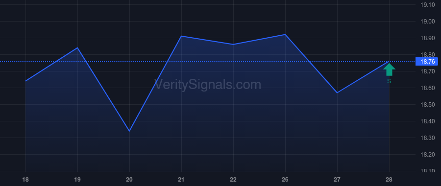 TWFG price after insider trade by DOAK MICHAEL