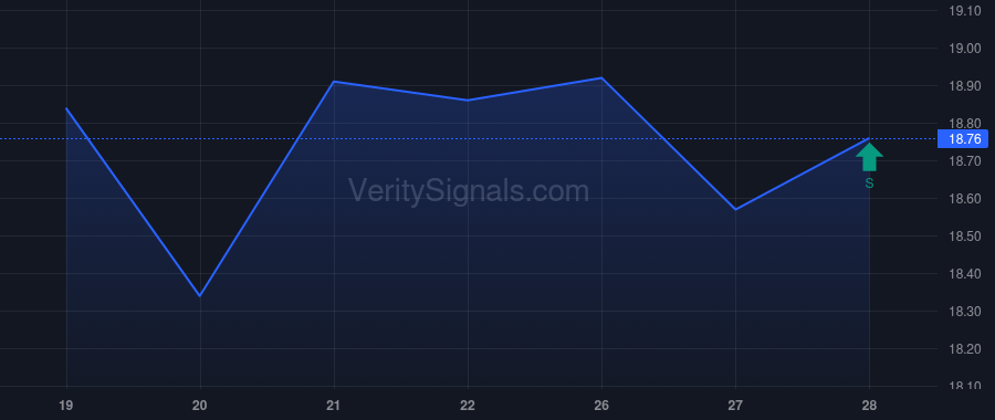TWFG price after insider trade by DOAK MICHAEL