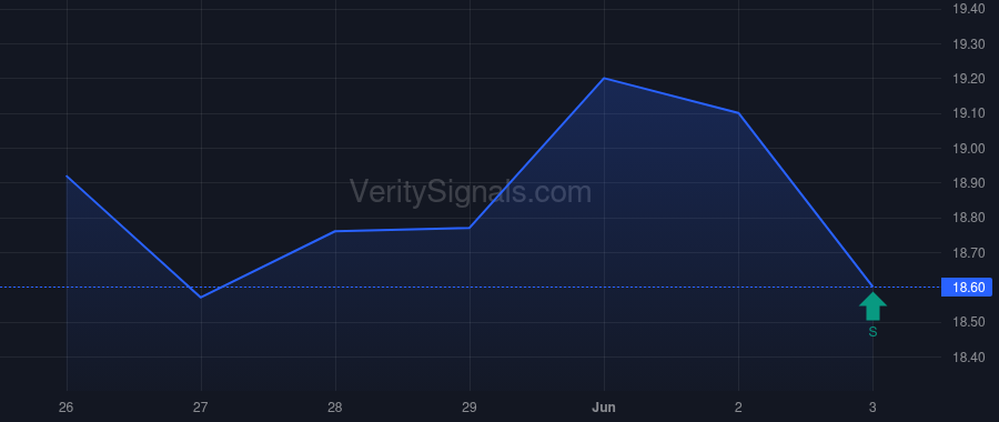 TWFG price after insider trade by DOAK MICHAEL