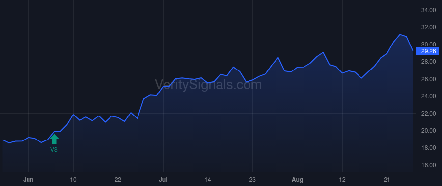 TWFG price after insider trade by DOAK MICHAEL
