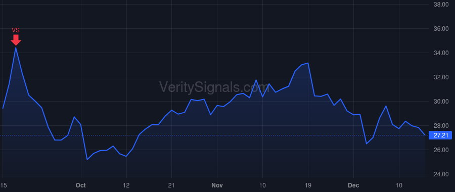 TWKS price after insider trade by Xiao Guo