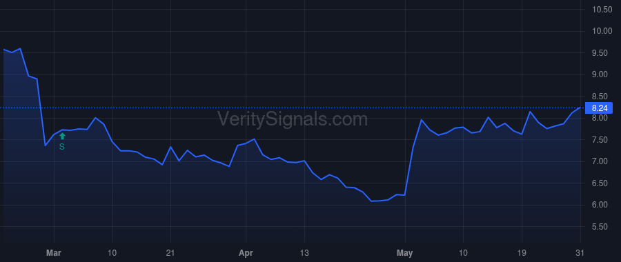 TWKS price after insider trade by Xiao Guo