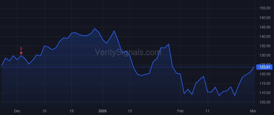 TWLO price after insider trade by Shipchandler Khozema