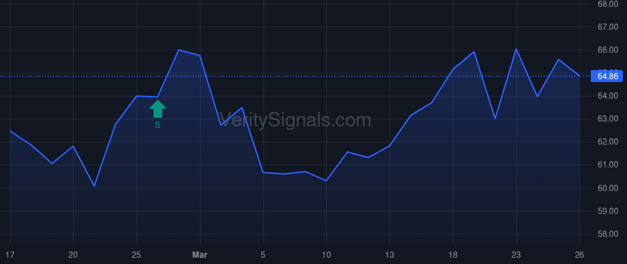TWN price after insider trade by Kirby William C.