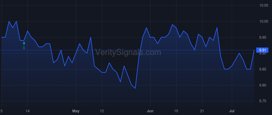 TWOA price after insider trade by Hartz Kevin