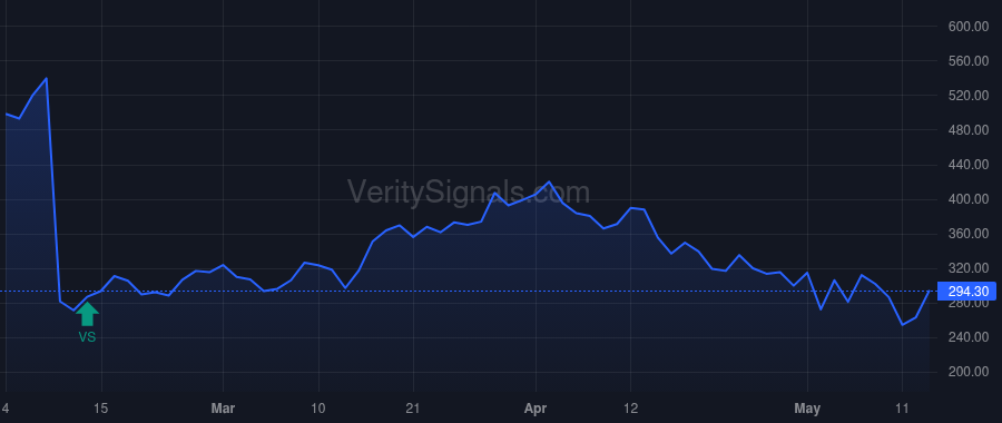 TWOU price after insider trade by Paucek Christopher J