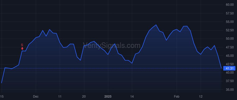 TWST price after insider trade by Leproust Emily M.