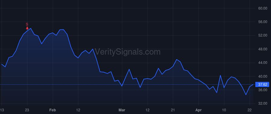 TWST price after insider trade by Laponis Adam