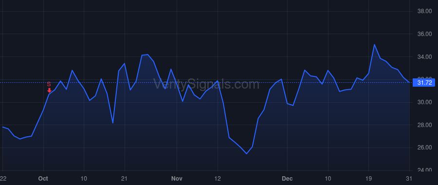 TWST price after insider trade by Leproust Emily M.