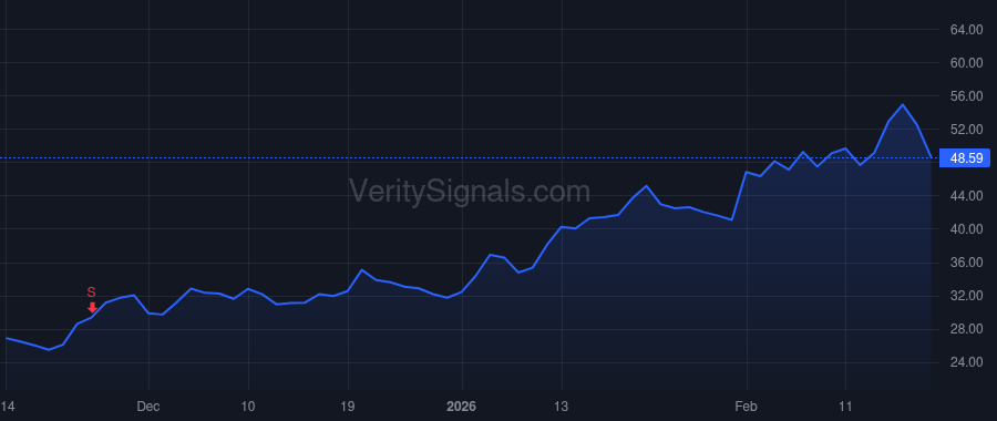 TWST price after insider trade by JOHANNESSEN JAN