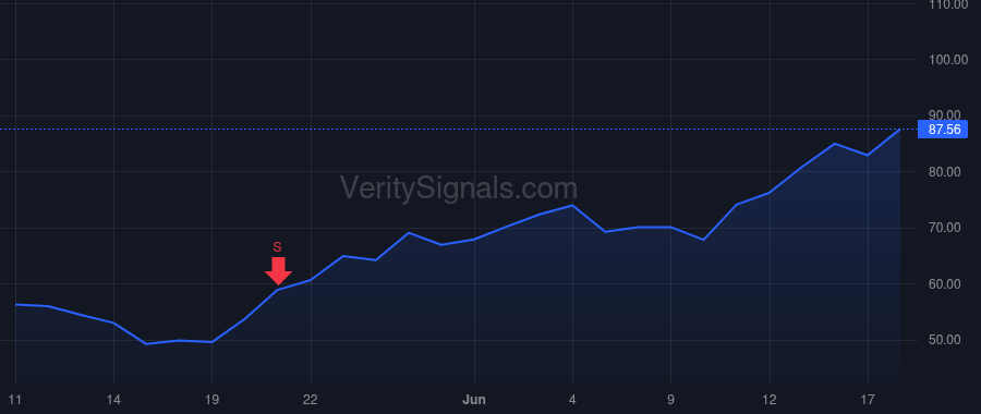 TWST price after insider trade by JOHANNESSEN JAN