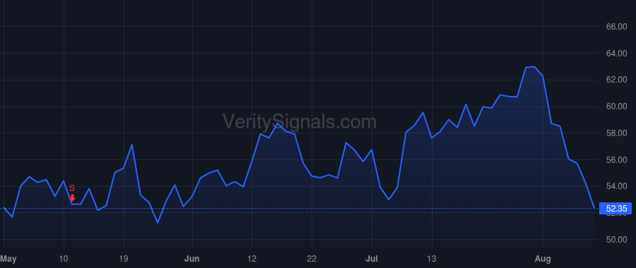 TXG price after insider trade by Saxonov Serge