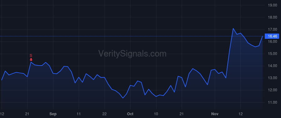 TXG price after insider trade by Taich Adam