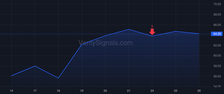 TXG price after insider trade by Saxonov Serge
