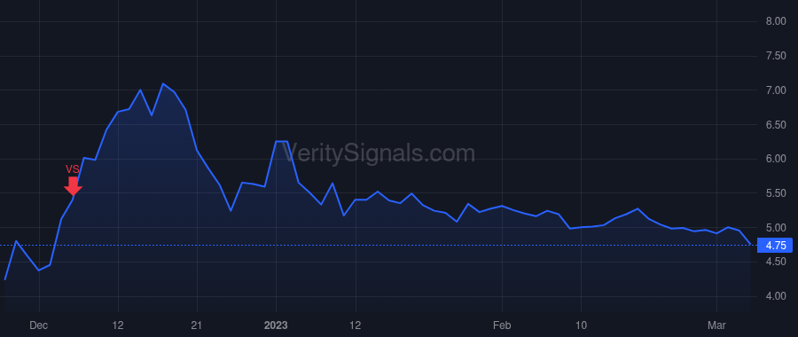 TXMD price after insider trade by Bernick Brian