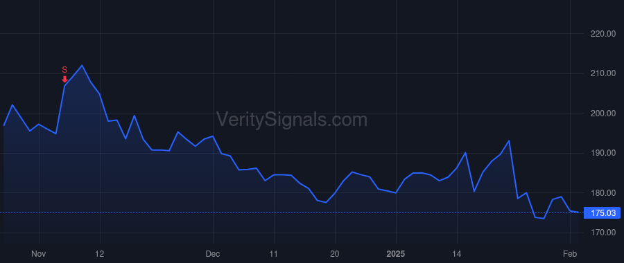 TXN price after insider trade by Ilan Haviv