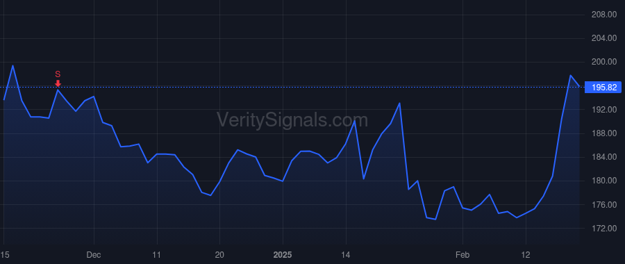 TXN price after insider trade by Lizardi Rafael R