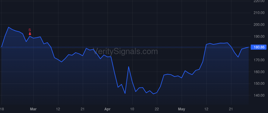 TXN price after insider trade by TEMPLETON RICHARD K