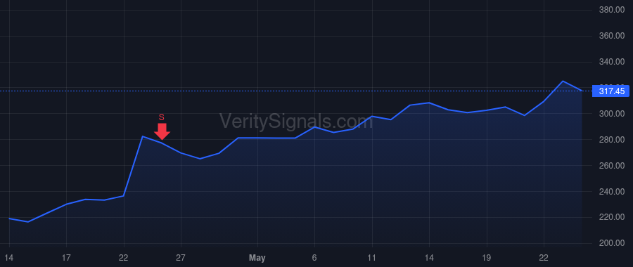 TXN price after insider trade by Ron Amichai