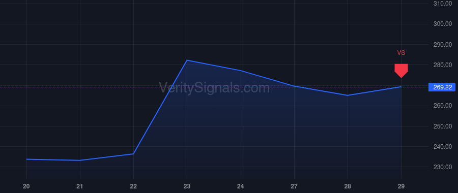 TXN price after insider trade by Yunus Mohammad