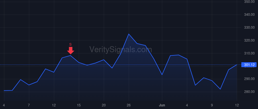 TXN price after insider trade by Lizardi Rafael R