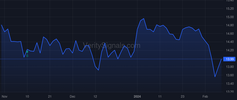 TXO price after insider trade by King Luther Jr