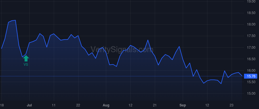 TXO price after insider trade by SIMPSON BOB R