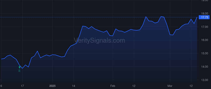 TXO price after insider trade by KEVIL PHILLIP R