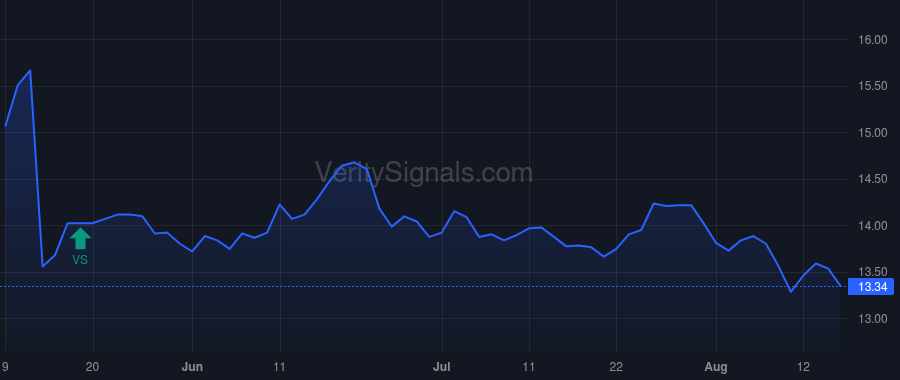 TXO price after insider trade by ADAMS WILLIAM H III