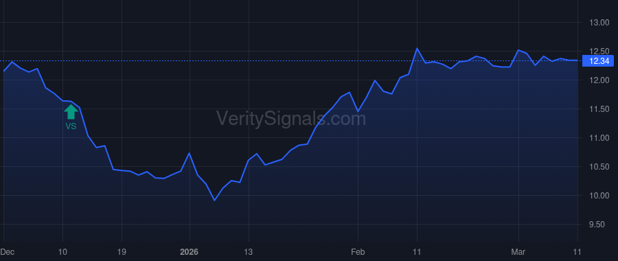 TXO price after insider trade by KEVIL PHILLIP R