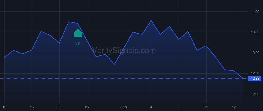 TXO price after insider trade by SIMPSON BOB R