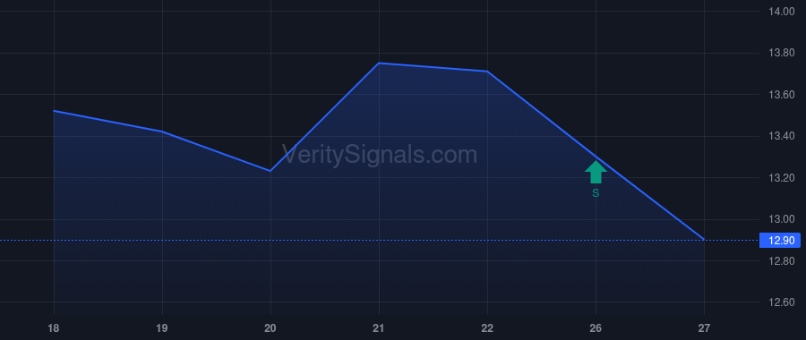 TXO insider trade chart