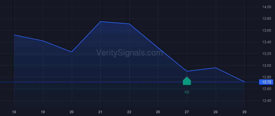 TXO price after insider trade by SIMPSON BOB R