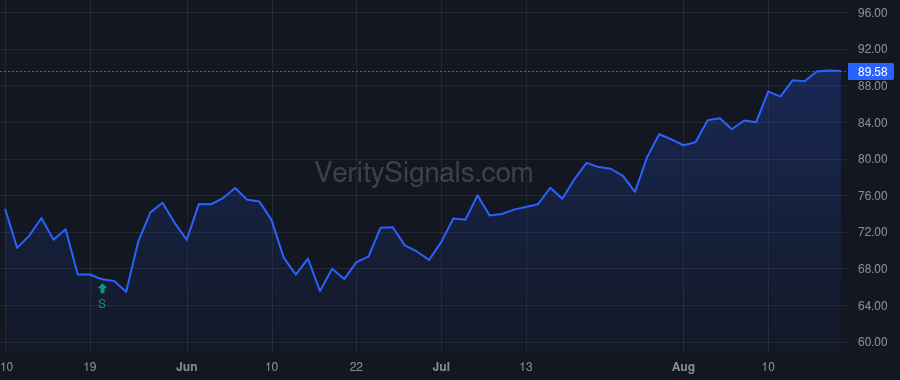 TXRH price after insider trade by ZARLEY JAMES R