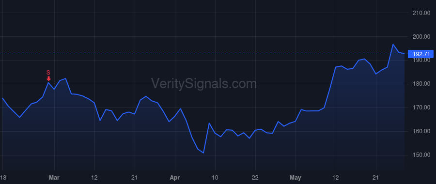 TXRH price after insider trade by Warfield Curtis