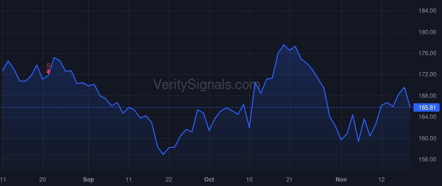 TXRH price after insider trade by Tobin Regina A.