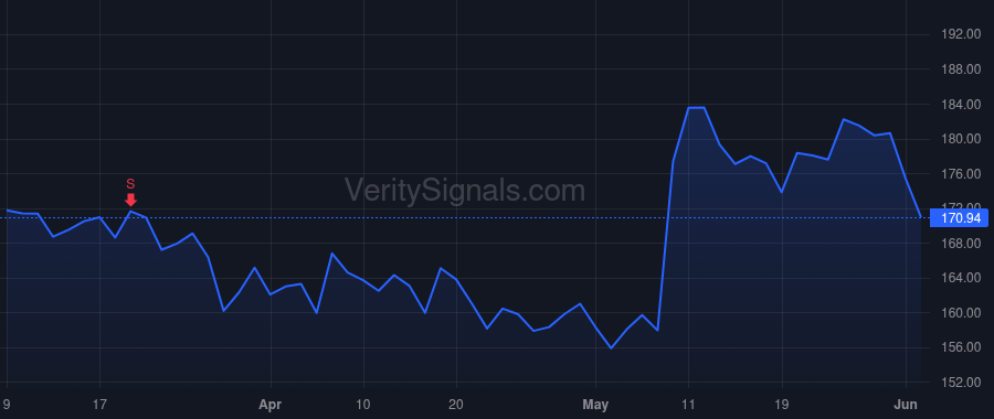 TXRH price after insider trade by Mujica Hernan E.