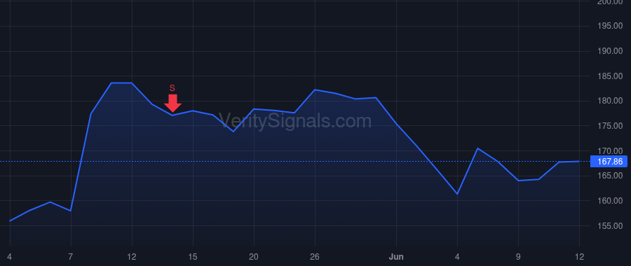 TXRH price after insider trade by Warfield Curtis