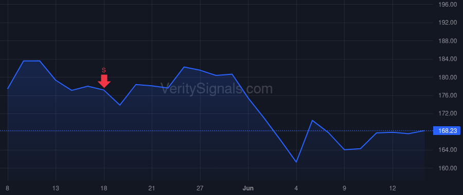 TXRH price after insider trade by Warfield Curtis