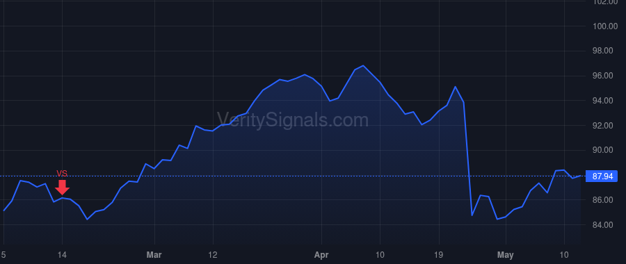 TXT price after insider trade by DONNELLY SCOTT C