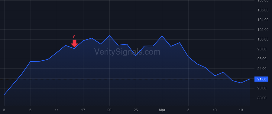 TXT price after insider trade by Atherton Lisa M