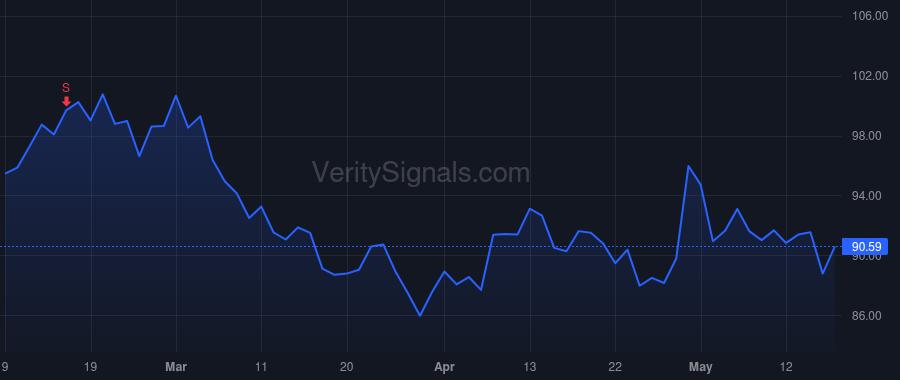 TXT price after insider trade by DONNELLY SCOTT C