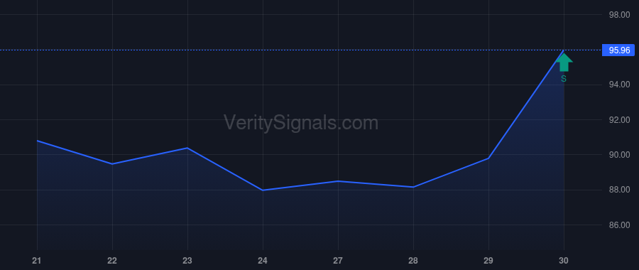 TXT price after insider trade by Kennedy Thomas A