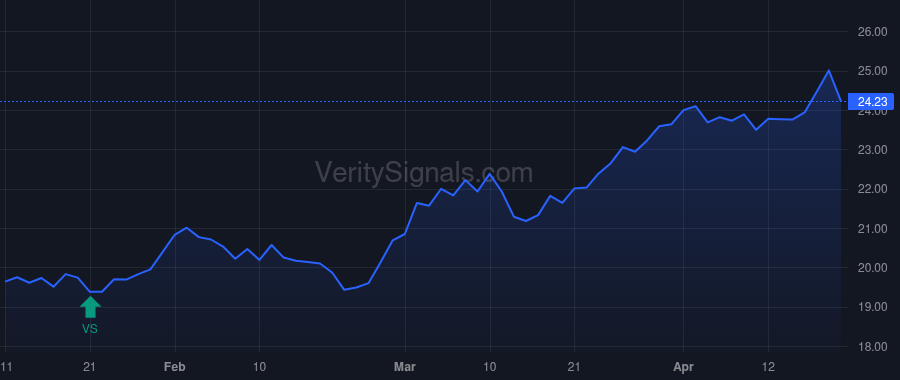 TYG price after insider trade by ADAMS P. BRADLEY