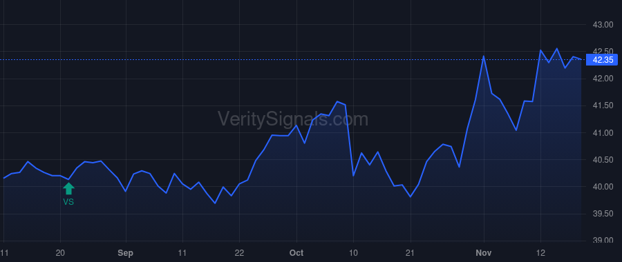 TYG price after insider trade by PRUDENTIAL FINANCIAL INC