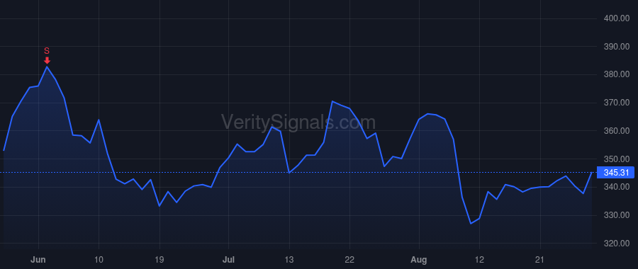 TYL price after insider trade by MOORE H LYNN JR