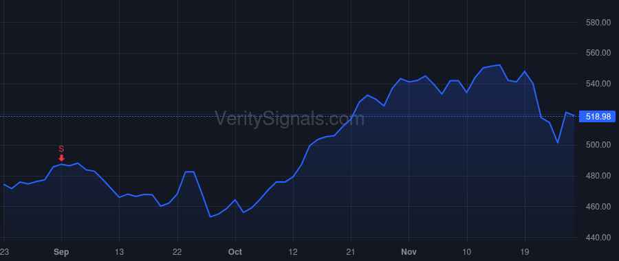 TYL price after insider trade by MOORE H LYNN JR