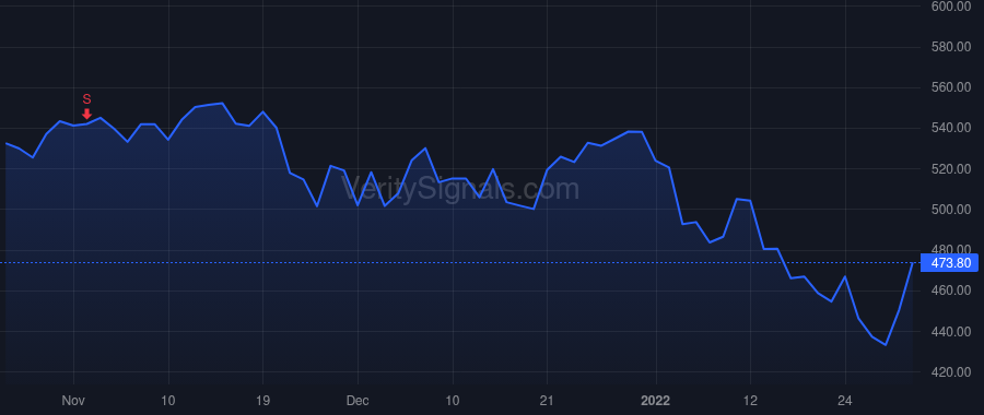 TYL price after insider trade by MOORE H LYNN JR