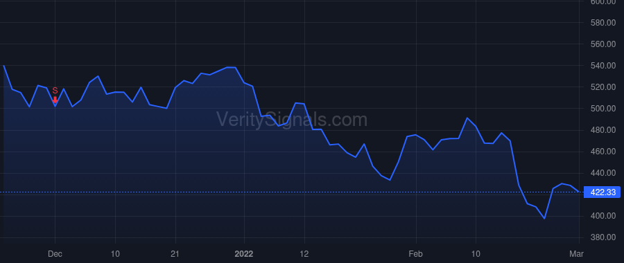 TYL price after insider trade by MOORE H LYNN JR