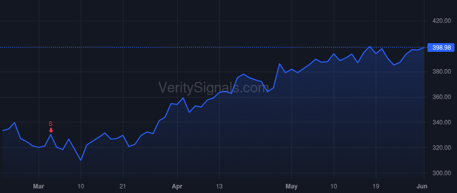 TYL price after insider trade by MOORE H LYNN JR